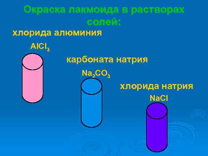 Окраска лакмоида в растворах солей: хлорида алюминия Al. Cl 3 карбоната натрия Na 2