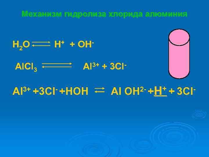 Механизм гидролиза хлорида алюминия H 2 O Al. Cl 3 H+ + OHAl 3+