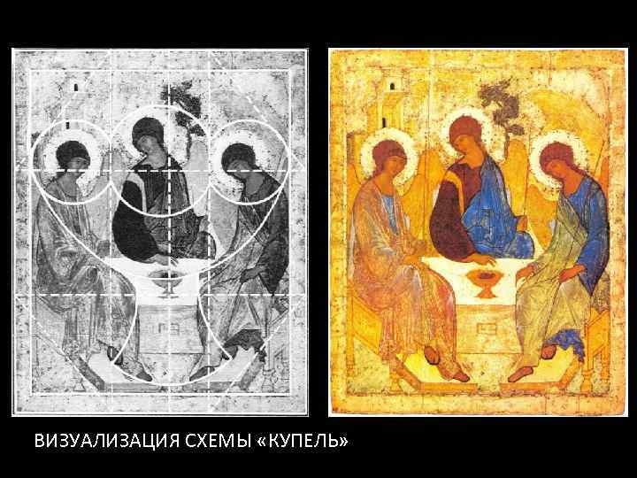 ВИЗУАЛИЗАЦИЯ СХЕМЫ «КУПЕЛЬ» 