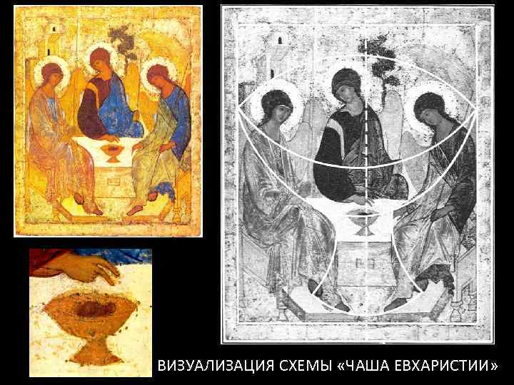 ВИЗУАЛИЗАЦИЯ СХЕМЫ «ЧАША ЕВХАРИСТИИ» 