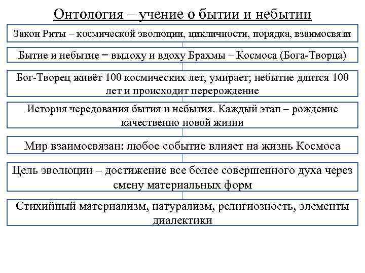 Онтология – учение о бытии и небытии Закон Риты – космической эволюции, цикличности, порядка,
