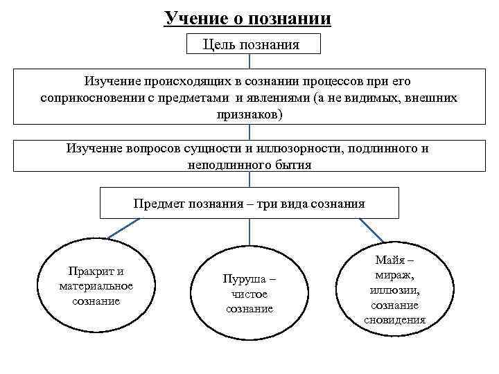 Философия древнего востока схема