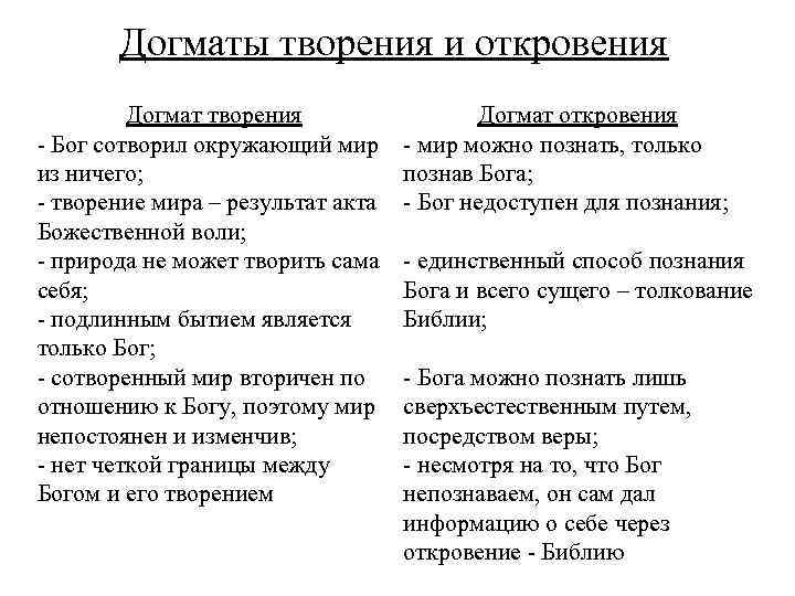 Догмат это. Догмат творения. Догмат откровения. Догмат творения и догмат откровения в философии. Философия средневековья догматы.