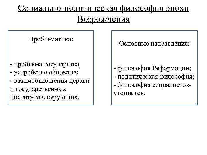Социально-политическая философия эпохи Возрождения Проблематика: - проблема государства; - устройство общества; - взаимоотношения церкви