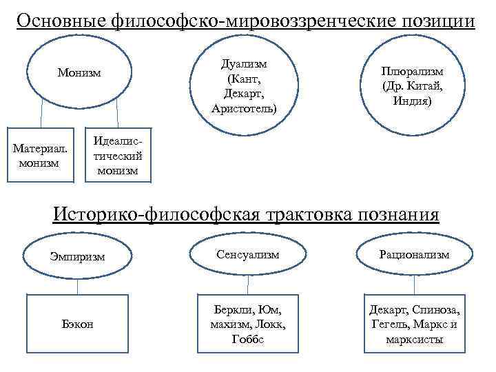 Политическая система дуализма