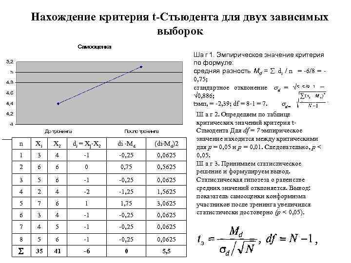 Нахождение критерия t-Стьюдента для двух зависимых выборок Ша г 1. Эмпирическое значение критерия по