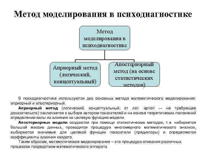 Метод моделирования в психодиагностике Априорный метод (логический, концептуальный) Апостериорный метод (на основе статистических методов)