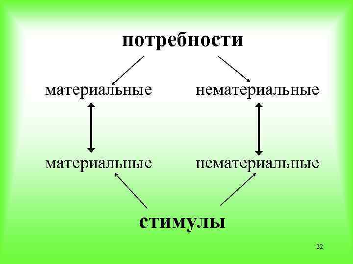 Виды нематериальной культуры