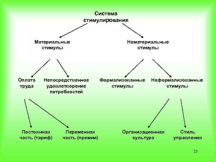 Материальная система