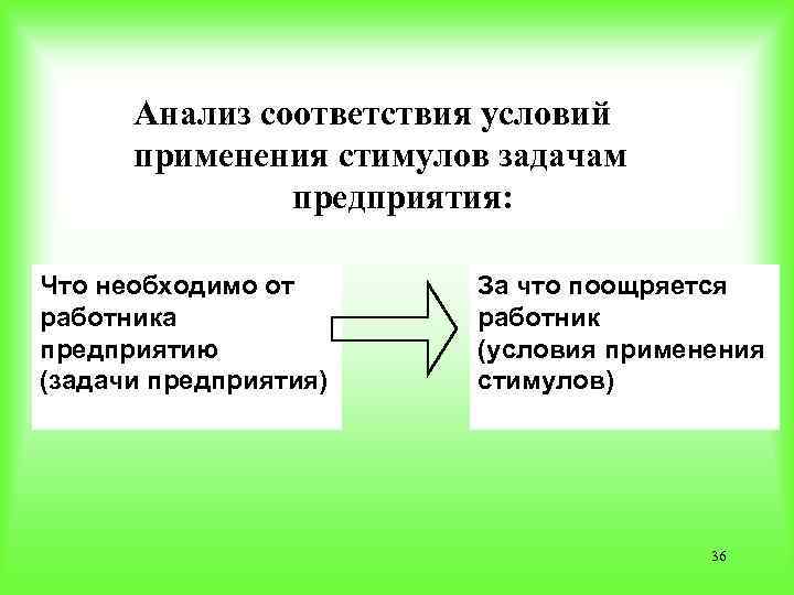  Анализ соответствия условий применения стимулов задачам предприятия: Что необходимо от работника предприятию (задачи