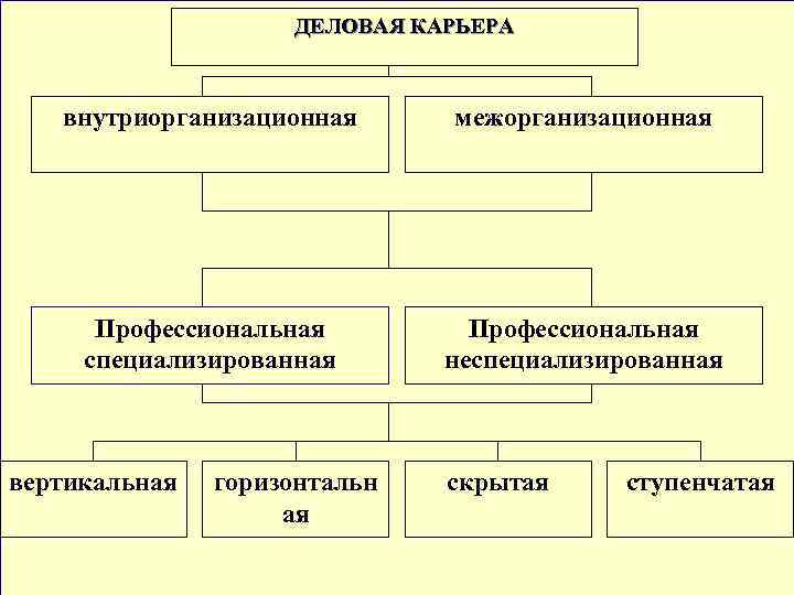 Горизонтальная внутриорганизационная карьера