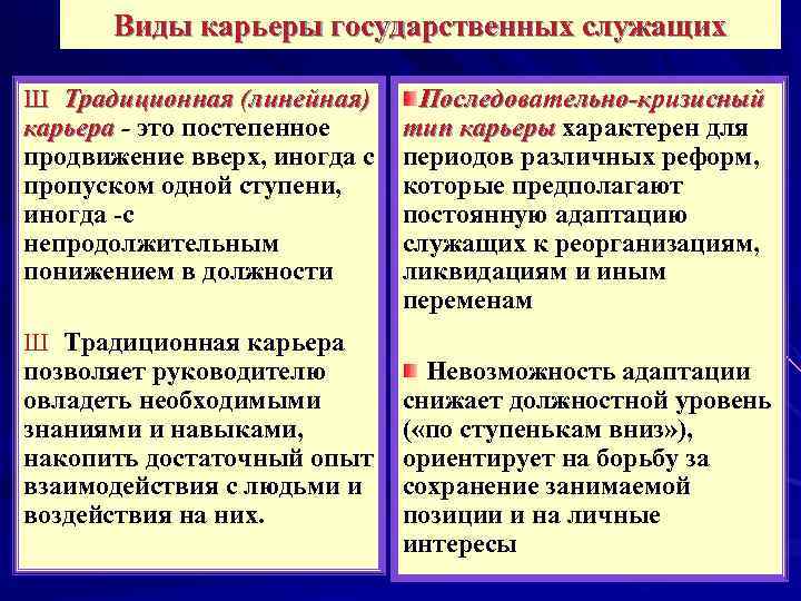 Виды карьеры государственных служащих Ш Традиционная (линейная) Последовательно-кризисный карьера - это постепенное тип карьеры
