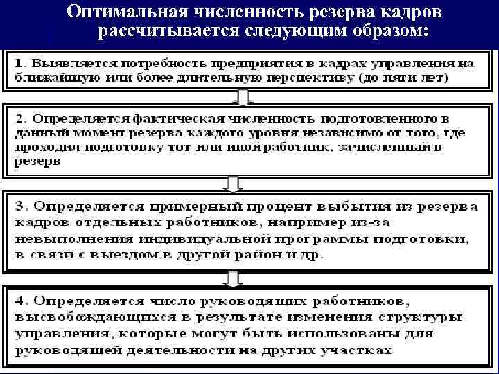 Список кадрового резерва образец