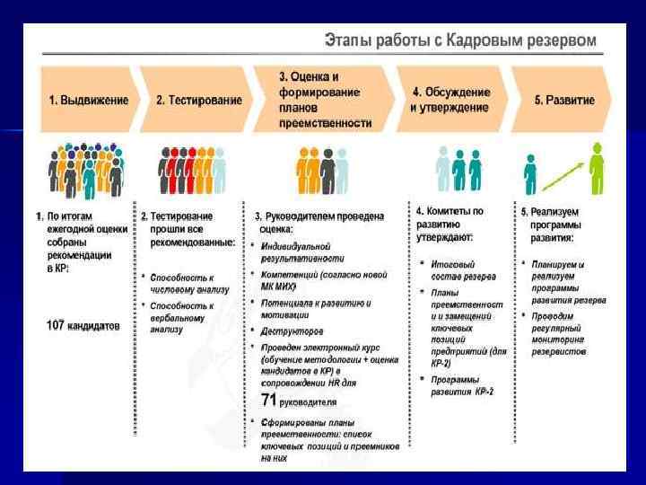 Список кадрового резерва образец