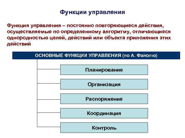 Часто повторяемые действия