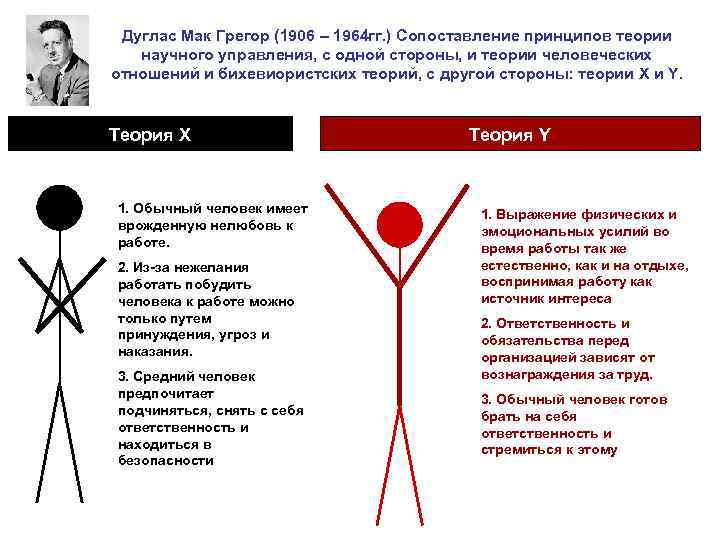Дуглас Мак Грегор (1906 – 1964 гг. ) Сопоставление принципов теории научного управления, с