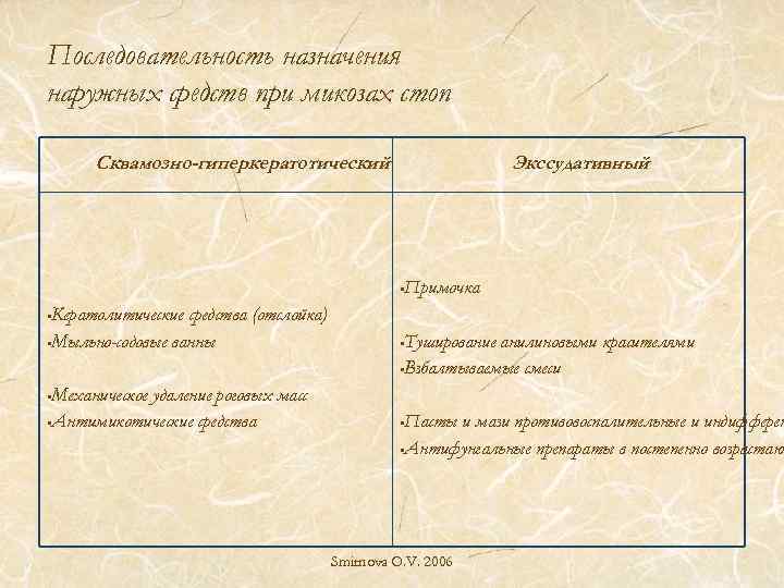 Последовательность назначения наружных средств при микозах стоп Сквамозно-гиперкератотический Экссудативный • Примочка • Кератолитические средства