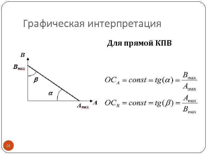 Графическая интерпретация Для прямой КПВ 16 