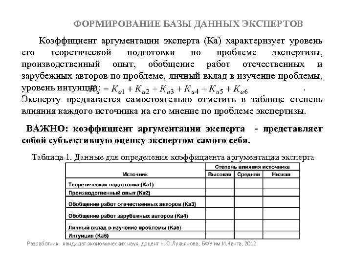 ФОРМИРОВАНИЕ БАЗЫ ДАННЫХ ЭКСПЕРТОВ Коэффициент аргументации эксперта (Ка) характеризует уровень его теоретической подготовки по