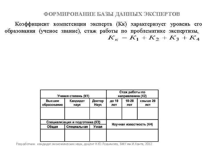 ФОРМИРОВАНИЕ БАЗЫ ДАННЫХ ЭКСПЕРТОВ Коэффициент компетенции эксперта (Кк) характеризует уровень его образования (ученое звание),