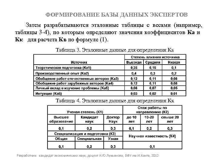 ФОРМИРОВАНИЕ БАЗЫ ДАННЫХ ЭКСПЕРТОВ Затем разрабатываются эталонные таблицы с весами (например, таблицы 3 -4),