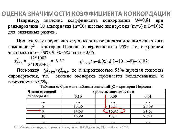 Достоверность экспертных оценок. Коэффициент конкордации формула. Значимость коэффициента конкордации. Коэффициент конкордации Кендалла. Определяем величину коэффициента конкордации.