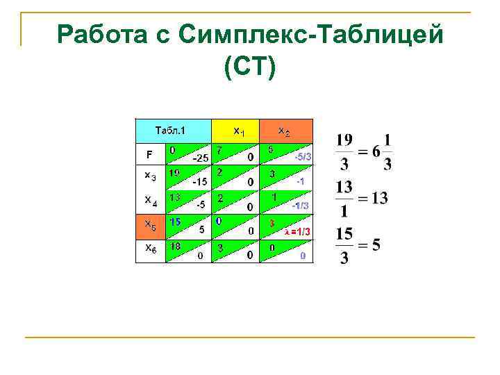 Работа с Симплекс-Таблицей (СТ) 