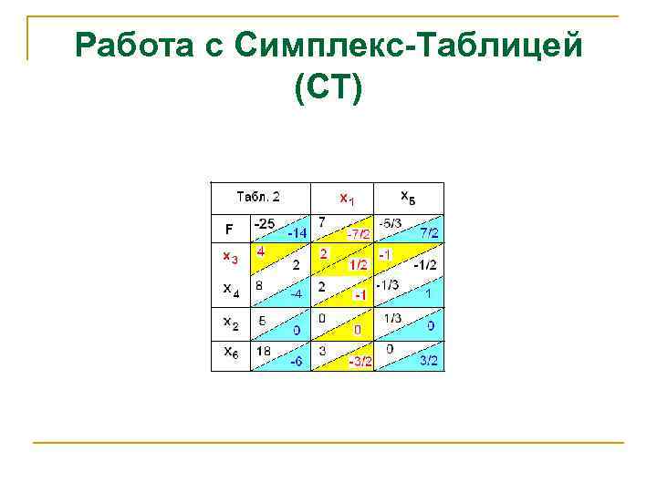 Работа с Симплекс-Таблицей (СТ) 