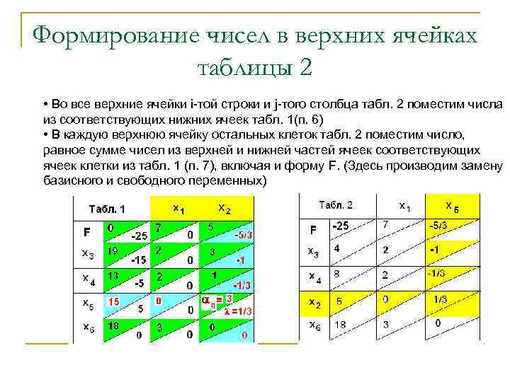 Формирование чисел в верхних ячейках таблицы 2 • Во все верхние ячейки i-той строки