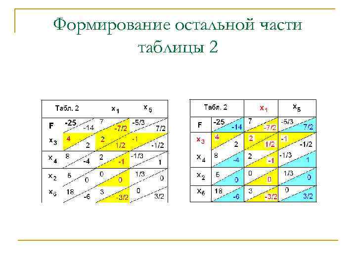 Формирование остальной части таблицы 2 