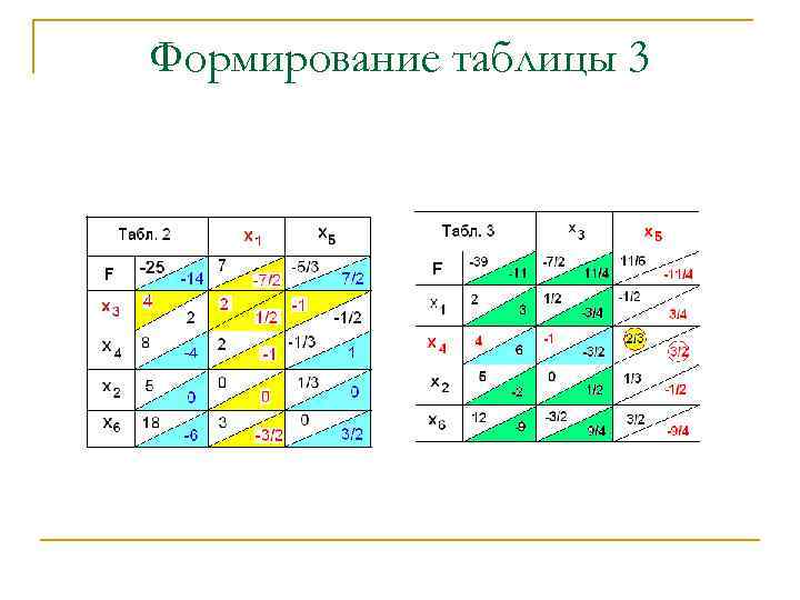 N в таблице. Формирование таблицы. Таблица линейного программирования таблица. Up,n из таблицы. Таблица линейного элемента.