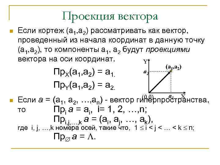 Проекция вектора n Если кортеж (а 1, а 2) рассматривать как вектор, проведенный из
