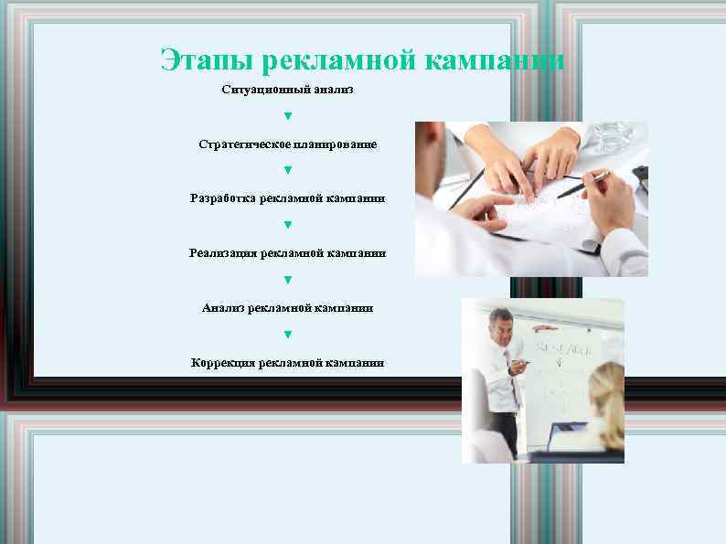 Этапы рекламной кампании Ситуационный анализ ▼ Стратегическое планирование ▼ Разработка рекламной кампании ▼ Реализация