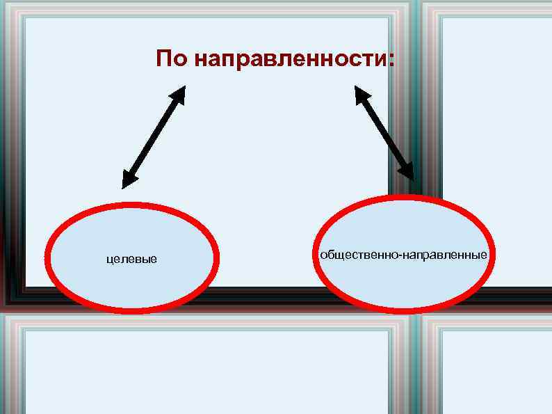 По направленности: целевые общественно-направленные 