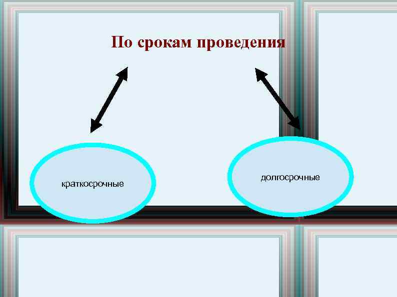 По срокам проведения краткосрочные долгосрочные 