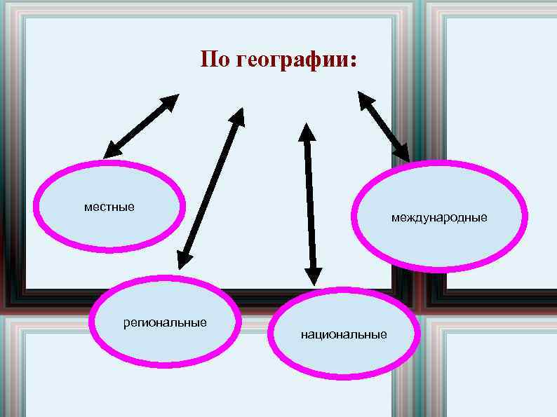 По географии: местные региональные международные национальные 