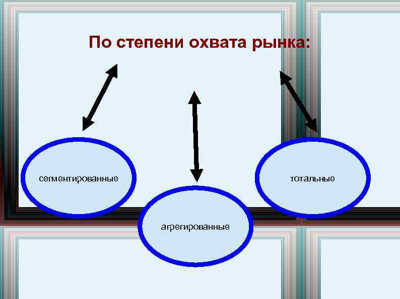 По степени охвата рынка: сегментированные тотальные агрегированные 