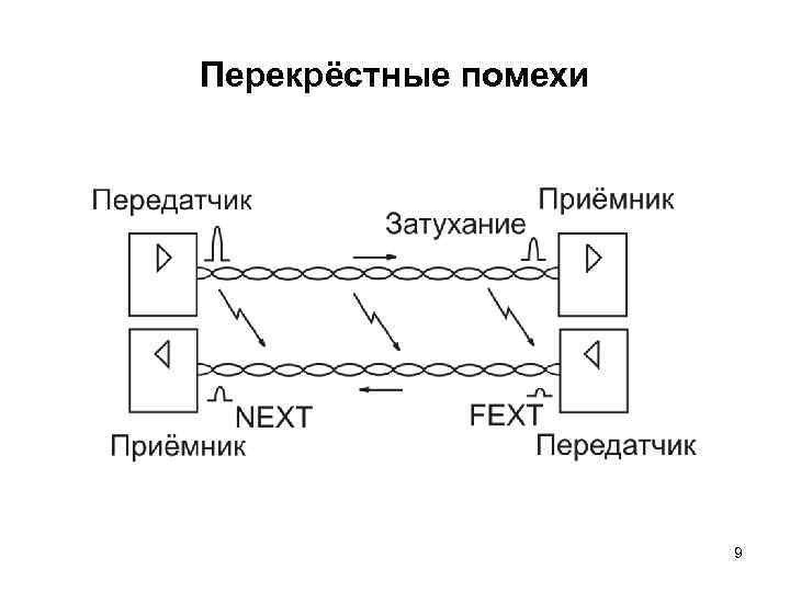 Перекрёстные помехи 9 