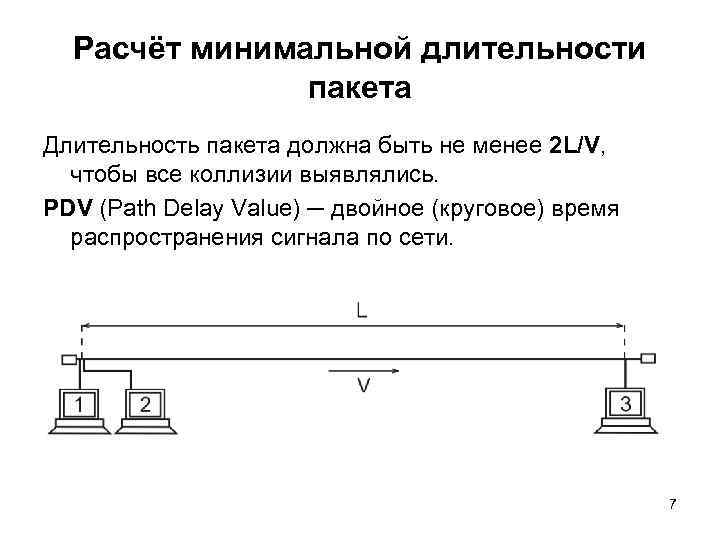 Расчёт минимальной длительности пакета Длительность пакета должна быть не менее 2 L/V, чтобы все