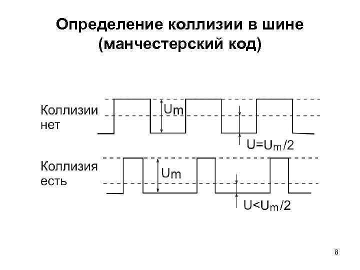 Определение коллизии в шине (манчестерский код) 8 