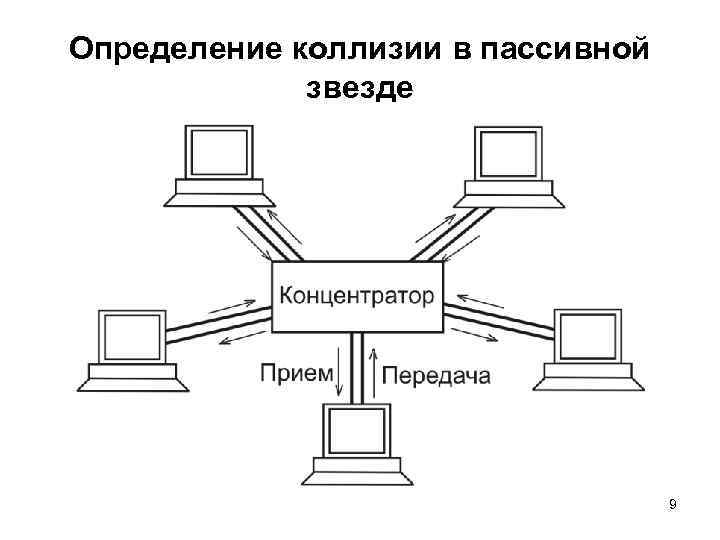 Определение коллизии в пассивной звезде 9 