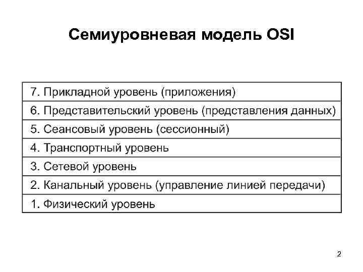 Семиуровневая модель OSI 2 