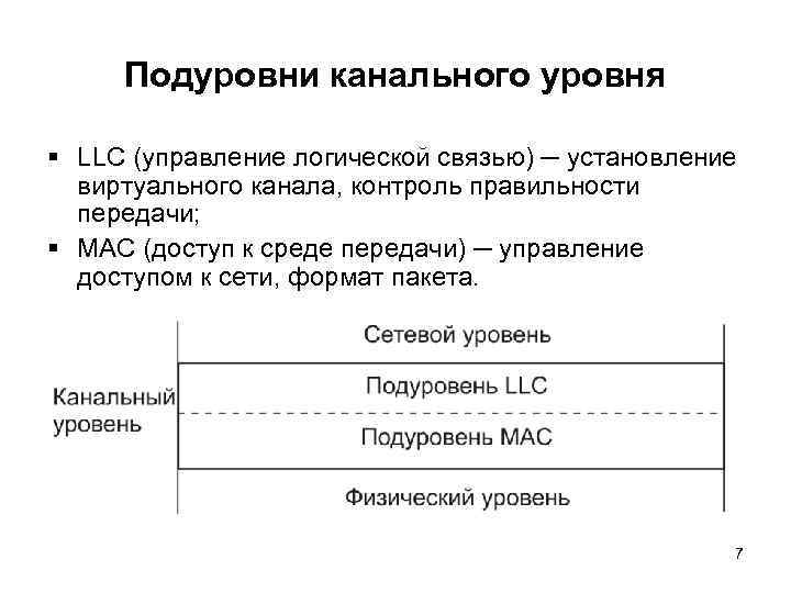 Подуровни канального уровня § LLC (управление логической связью) ─ установление виртуального канала, контроль правильности