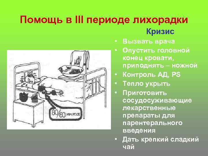Помощь в III периоде лихорадки Кризис • Вызвать врача • Опустить головной конец кровати,