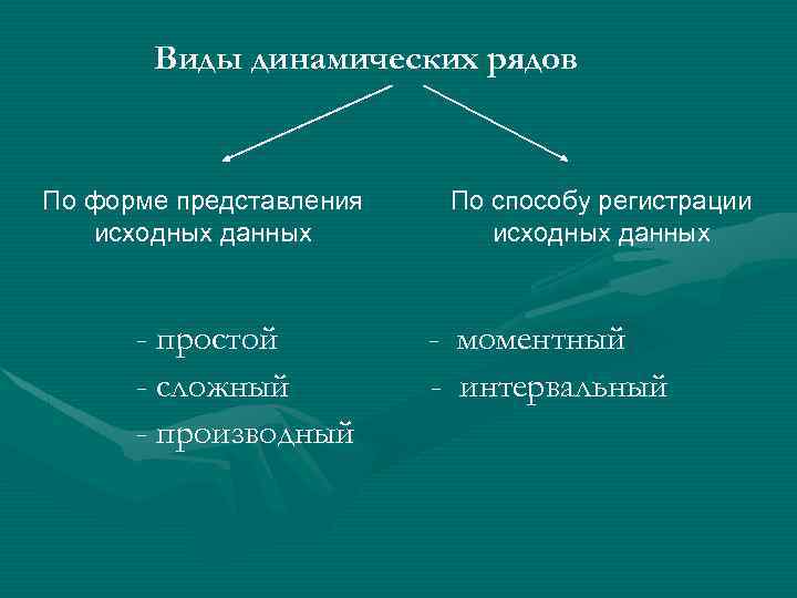 Виды динамических рядов По форме представления исходных данных - простой - сложный - производный