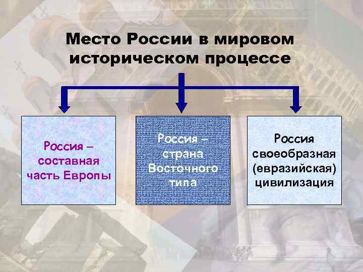 История россии неотъемлемая часть всемирной истории презентация