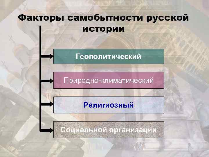 Факторы самобытности русской истории Геополитический Природно-климатический Религиозный Социальной организации 