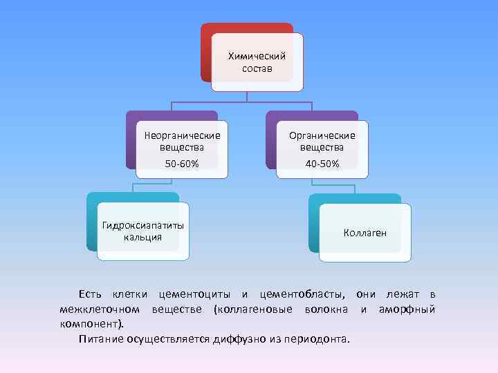 Качественный состав неорганических веществ. Кальций органический и неорганический. Кальций это органическое вещество вещество или неорганическое. Кальций это органическое или неорганическое вещество. Кальций органический или неорганический.