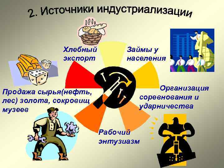 Хлебный экспорт Продажа сырья(нефть, лес) золота, сокровищ музеев Займы у населения Организация соревнования и