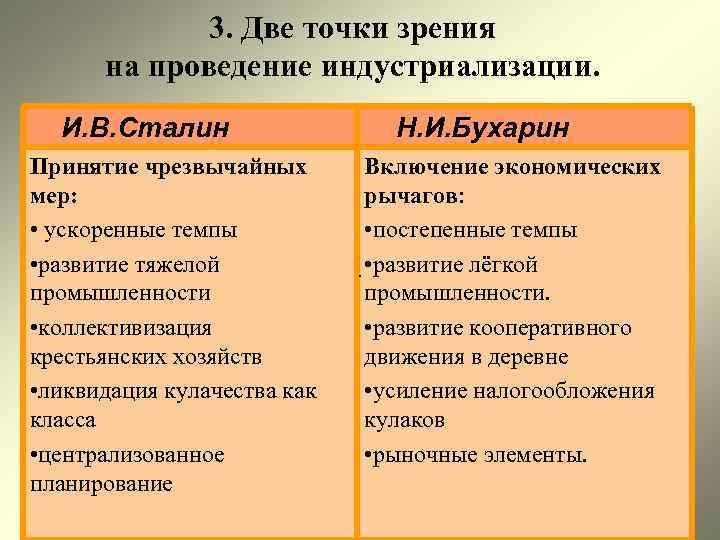 3. Две точки зрения на проведение индустриализации. И. В. Сталин Принятие чрезвычайных мер: •